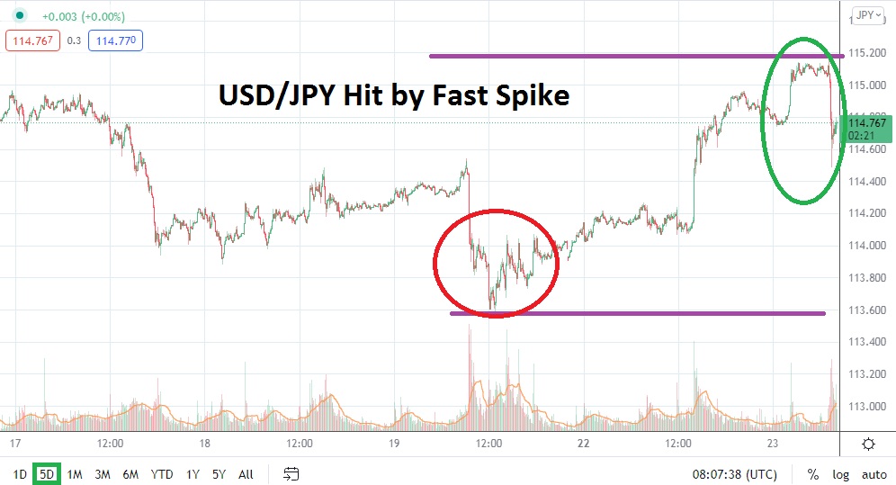 Análisis Técnico del USD/JPY Análisis Técnico del USD/JPY
